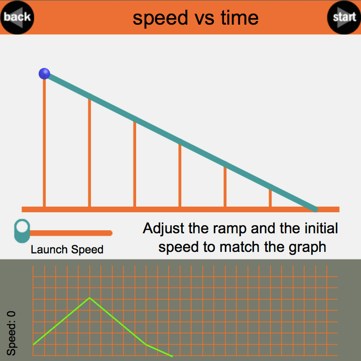 Graphs and Ramps