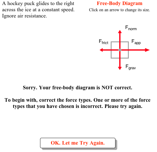 Free-Body Diagrams