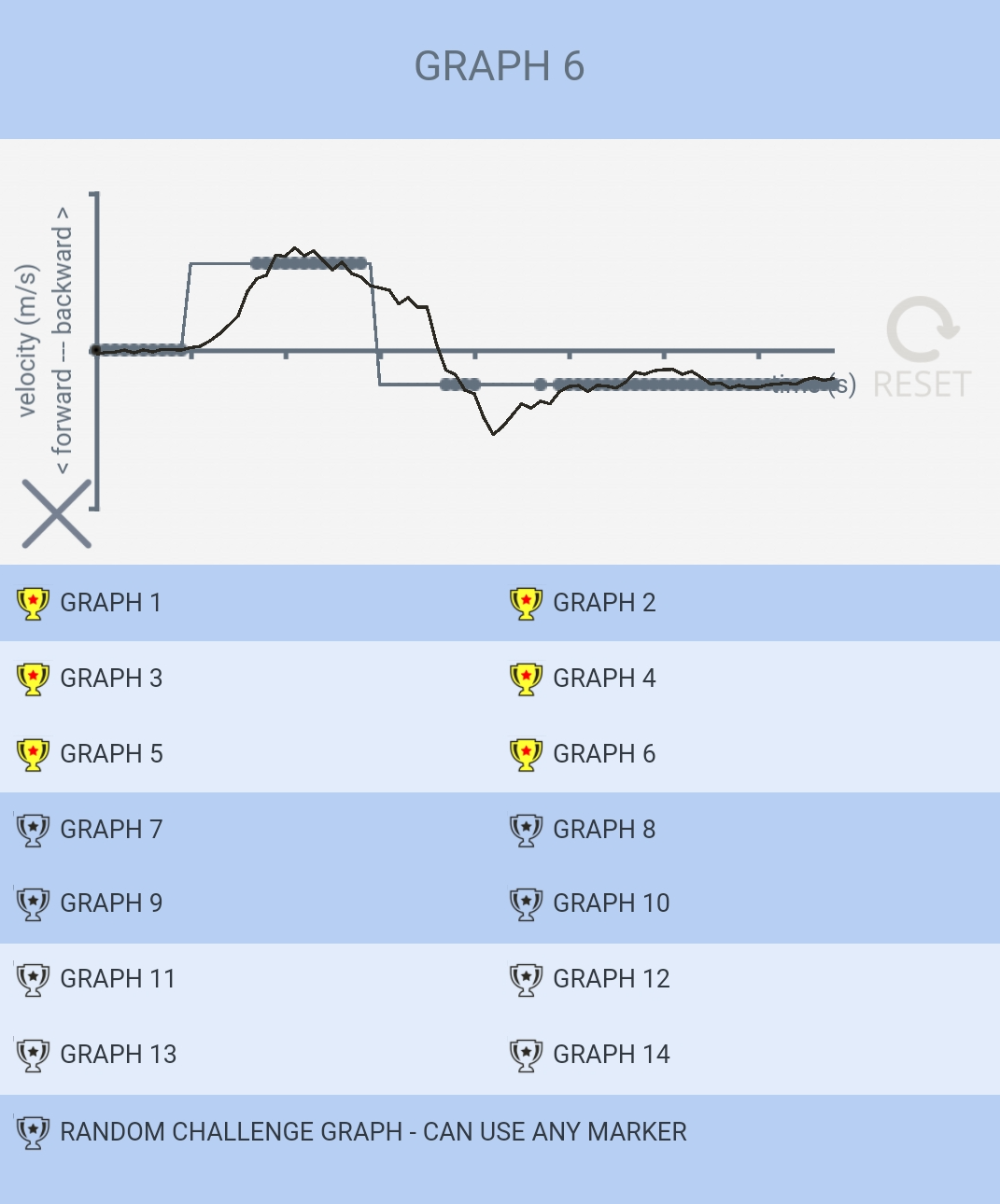 Pace Tracer 2