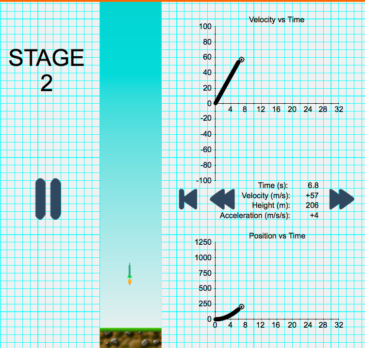 Two Stage Rocket