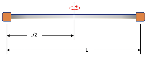 An image of a horizontal rod with orange end caps, showing measurements and rotation about its center and legths L and L over 2
