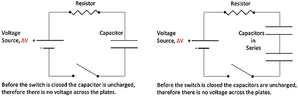 This image shows two electrical circuits comparing a single capacitor and multiple capacitors in series, with a switch, resistor, and voltage source labeled. Both circuits note that the capacitors are uncharged when the switch is open.
