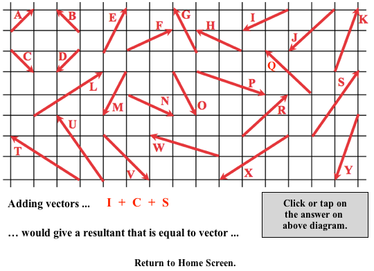 Name that Vector