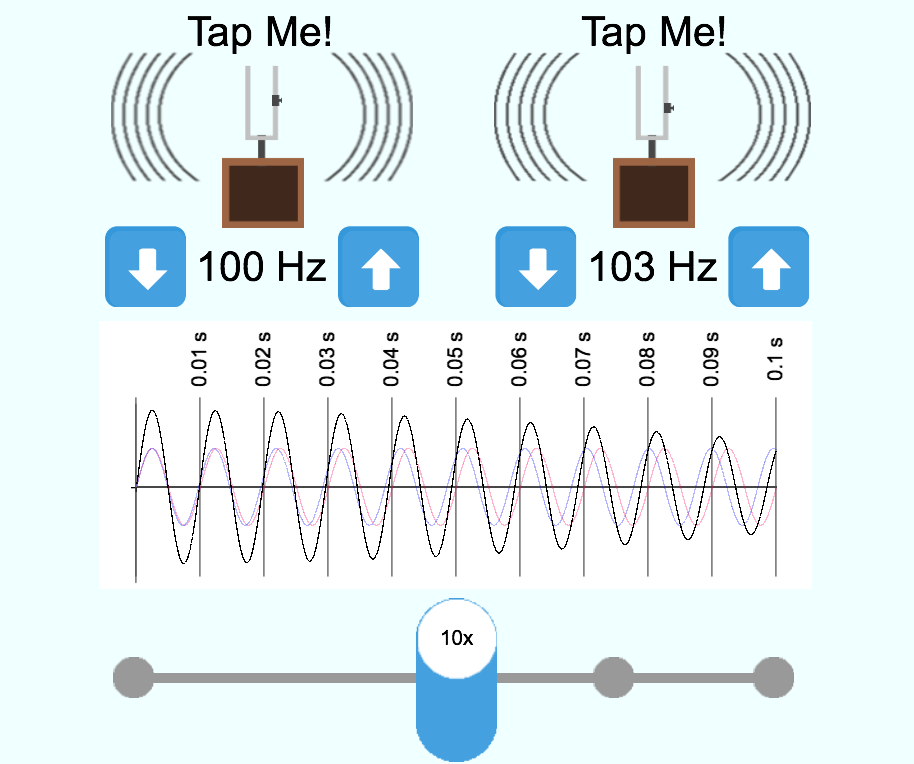 Beat Patterns