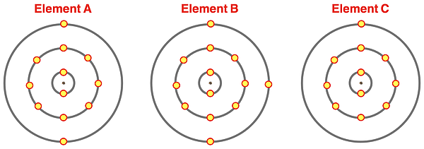 Three electron shell diagrams for elements in the third period.