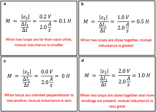 The Henry Equations to find the M value for each diagram.  In each the EMF is divided by the Amps per second change of 2.0 to get the Henry values.  For Diagram A, 0.2 V divided 2 Amps per second = 0.1 Henry.  Diagram B 1 Volt divided by 2 = 0.5 Henry, Diagram C 0 divided by 2.0 amps per second = 0 Henry, Diagram D is 2 Volts over 2.0 amps per second = 1 Henry.  Additionally it notes that a loop that is farther away will have a lower henry value, the one perpendicular will have no mutual inductance, and more loops will also increase henry units.