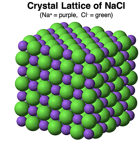 Crystal lattice of sodium chloride, portrayed as a collection of close packed spheres.