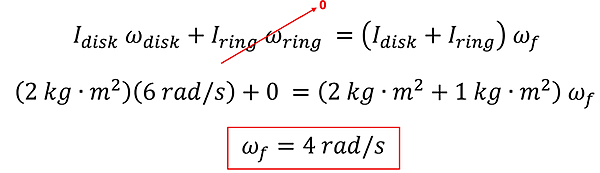 We start with I sub disk times omega sub disk + I sub ring times w sub ring = the combination of I sub disk + I sub ring times the omega sub f (final angular moment of both since they spin together).  Values are added, 2 kg meters squared times 6 rads per second + 0 (the ring has no angular momentum at first) = 2 + 1 kg meters squared times the omega sub f (final angular momentum), and solve for omega sub f to get 4 rads per second.