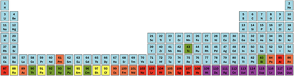 Periodic table of elements, categorizing each element according to its relative half-life of the most stable isotope.