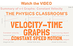 VelTimeGraphsThN1VID.png