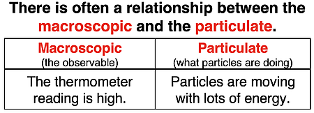 Macroscopic vs. particulate view of temperature