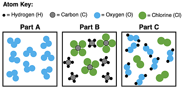 Three examples of particle diagrams with atom key.