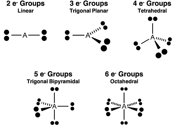 Visual models of electron pair geometries for 2 to 6 electron groups.
