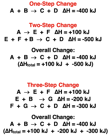 Using generic reactants (A and B) and products (C and D), this graphic shows a 1-step, 2-step, and 3-step pathway from A + B to C+ D; it also used ∆H values for the steps to emphasize that the overall ∆H is independent of the pathway.