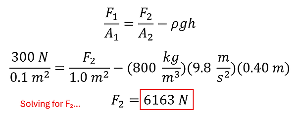 We start with F1 over A1 = F2 over A2 minus rho g h.  We plug in our values to get 300 N over 0.1 square meters = F2 over 1.0 square meters minus 800 kg per cubic meters times 9.8 meters per second square times 0.4 meters, to get 6163 Newtons.