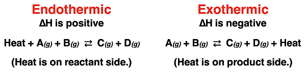 Contrast of endothermic and exothermic reactions in terms of the sign on ∆H and the side of the thermochemical equation that the heat terms shows up on.