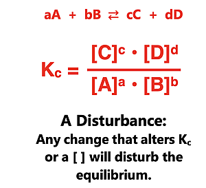 Definition of an equilibrium disturbance as any factor that alters either K or Q.