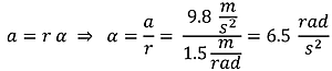 Angular Acceleration equation based on tangential acceleration. A (acceleration) equals radius times alpha (tangential acceleration), switch around so alpha (tangential acceleration) equals a (acceleration) divided by r (radius), or 9.8 meters per second square divided by 1.5 meters per radian = 6.5 radians per second squared.