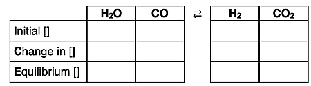 Sample ICE table used in the solution or analysis of an equilibrium situation.