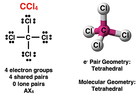 VSEPR analysis of CCl4, showing Lewis diagram, AXE notation, electron pair geometry, and molecular shape.