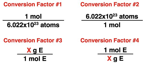 Four conversion factors commonly used when converting between atoms and grams.