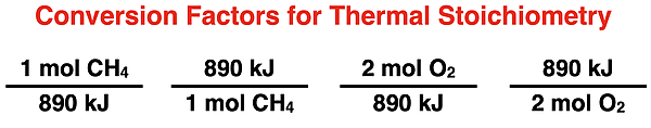 Illustration of how to turn a ∆H for a reaction into a variety of conversion factors with units of kJ and moles of either reactant or product.
