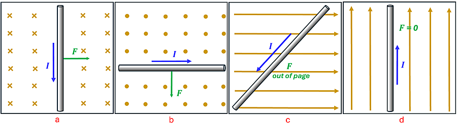 The same 4 scenarios with the solution.  A showing a force to the right, B a force downwards, C a force coming out of the page, and D having no force.