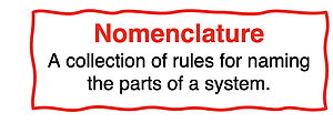 Definition of Nomenclature as a collection of rules for naming the parts of a system.
