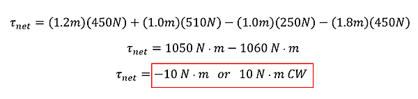 The net torque calculated from example 6.  1.2 meters times 450 newtons plus 1 meter times 510 newtons equals 1050 Newton-Meters on the left.  -1 meters times 250 newtons - 1.8 meters times 450 newtons is -1060 Newton-Meters, or a net of -10 Newton-Meters or 10 Newton-Meters Clockwise.