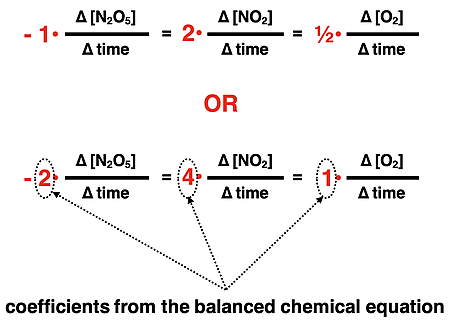Three rate expressions for the one reactant and the two products in a decomposition reaction.