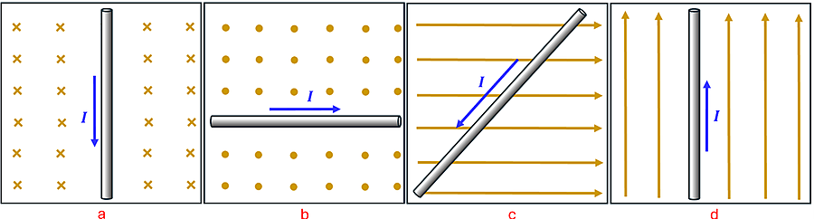 Four scenarios showing a wire with a current going through a magnetic field.  A shows the current going top to bottom with field going into the page.  B shows a current to the right with a field coming out of the page.  C shows a current going to the bottom left with a magnetic field going to the right.  D shows a wire with current going bottom to top with a magnetic field going up.