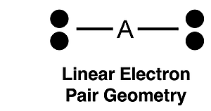 Spatial representation of linear electron pair geometry.