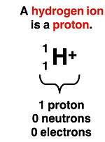 A hydrogen ion is a proton
