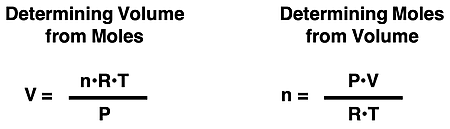 Two algebraic versions of the ideal gas law equation - V = nRT/P and n = PV/(RT) - highlighting the relationship between volume and moles.