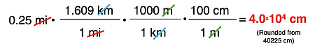 Example of a three-step conversion factor solution, converting miles to cm.