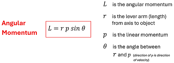 Another Angular Momentum equation is given.  L (angular momentum) = r (the lever arm length from axis to object) times p (the linear momentum) times theta (angle between lever arm r and the direction of p velocity).