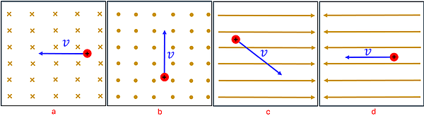Four situations (A through D).  A shows a magnetic field moving into the page (with x's) and a particle moving to the left.  B shows the magnetic field is pointing out of the page (with dots) and the particle moving up.  C shows the magnetic field moving to the right with the particle moving to the bottom-right.  D Shows the magnetic field moving to the left with the particle also moving to the left.