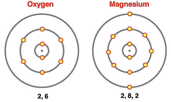 Electron shell diagrams for oxygen and magnesium.