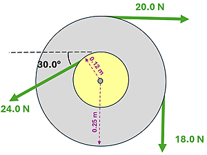 two discs welded together with difference forces being applied.  The outer disc is 0.25 meters in radius, and has a clockwise force of 20 newtons and 18 newtons applied perpendicularly.  The inner circle has a 0.12 meter radius and has a counter clockwise force of 24 newtons applied at a 30 degree angle.