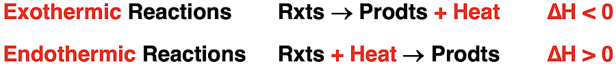 Two contrasting thermochemical equations - one for an endothermic reaction and the other for an exothermic reaction - showing the side of the equation that the heat term is