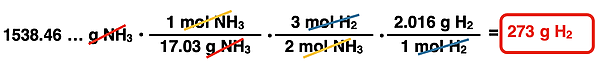 Shows the conversion factor solution - arrangement of factors with numbers, units, unit cancellation, and answer - for converting from grams of a product to grams of a reactant, specific to ammonia synthesis reaction.