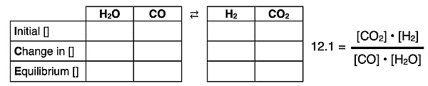Sample ICE table and equilibrium constant equation used in the solution or analysis of an equilibrium situation.