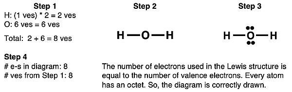 Step-by-step example of drawing a Lewis electron dot diagram for H2O.