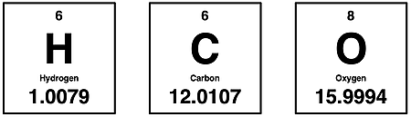 Periodic table cells for H, C, and O.