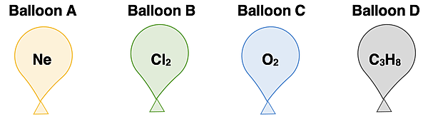 Diagram for four balloons holding different gases - Ne, Cl2, O2, and C3H8. The basis of a Graham's Law practice problem.