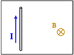 Box showing the field B represented by a Circle with an X, denoting it's going away from the viewer into the screen.
