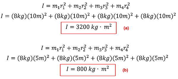 Two sets of the Moment of Inertia equations are given, one for rotating about the y axis and one for the x axis.  In both equations, since there are 4 identical point masses of equal distance, each point mass is identical for adding up.  For about the X axis, the point masses are 10 meters away from the axis, so 8 kg times 10 meters squared (added 4 times) = 3200 kg meter squared.  For rotation about the y axis, the point masses are 5 meters from the axis, so 8kg times 5 meters squared (added 4 times) = 800 kg meter squared.
