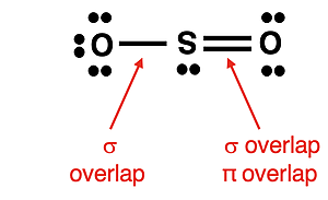 Lewis electron dot diagram for SO2, emphasizinig the need for two signma and one pi overlap on central atom.