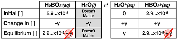 An ICE table for the second dissociation step of a 1.50 M boric acid solution.