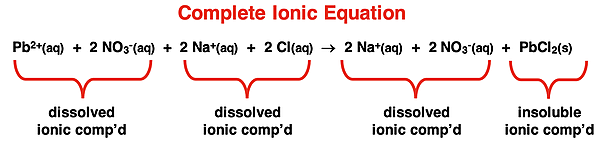 Example of how to convert a complete ionic equation into a net ionic equation.